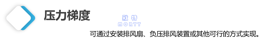 凈化恒溫恒濕工程(圖10)