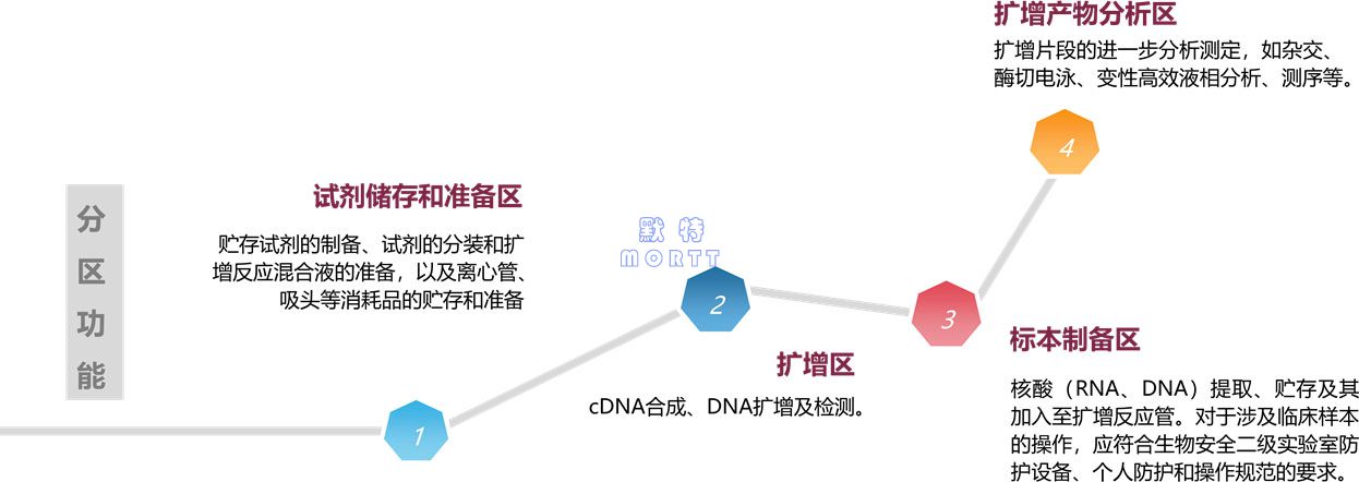 凈化恒溫恒濕工程(圖8)