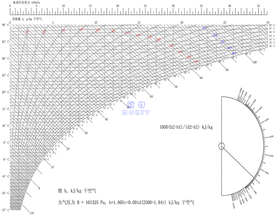 鼠標封面設計(圖2)